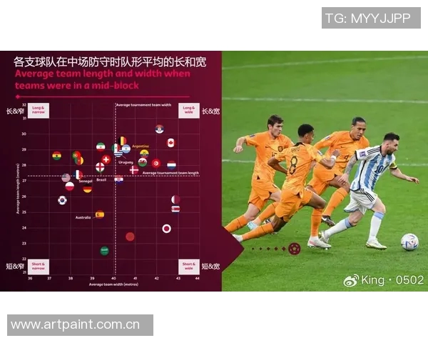 足球世界杯球队技战术变化及趋势