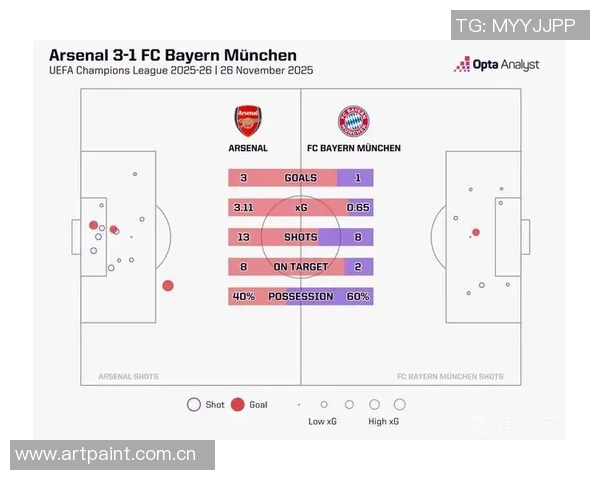 技术统计：拜仁近5场表现一览