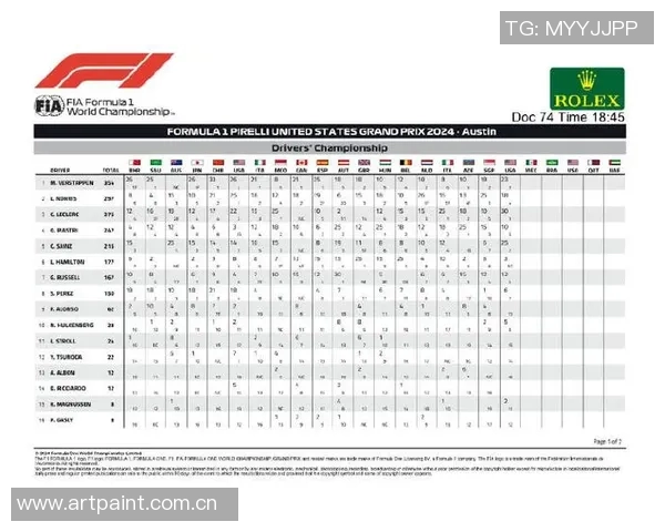 F1赛季车队积分及车手排名更新